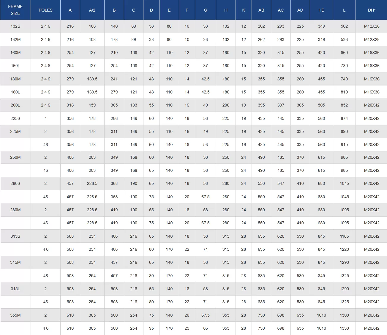 τριφασικός-ηλεκτροκινητήρας-IE3-CI-132M-4-6 (B3)